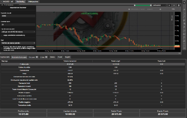 Image mise en ligne de "Dynamic Trendline Deluxe Pro cBot v2.0"