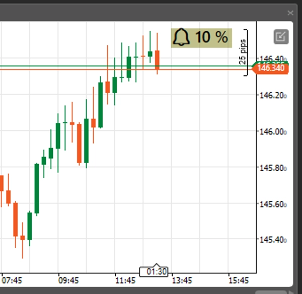Image mise en ligne de "Dynamic Candle Timer v1.5 2025"