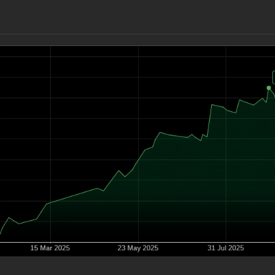 "Bollinger Bands Mean Reversion  and Momentum Strategy" logo