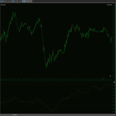 Logo "On Balance Volume USD - Combined"