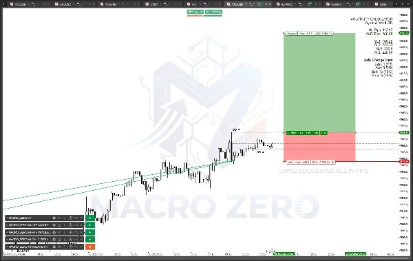 Загруженное изображение продукта "MACRO_ZERO V1-VOLATILITY-OB-BREAKER"