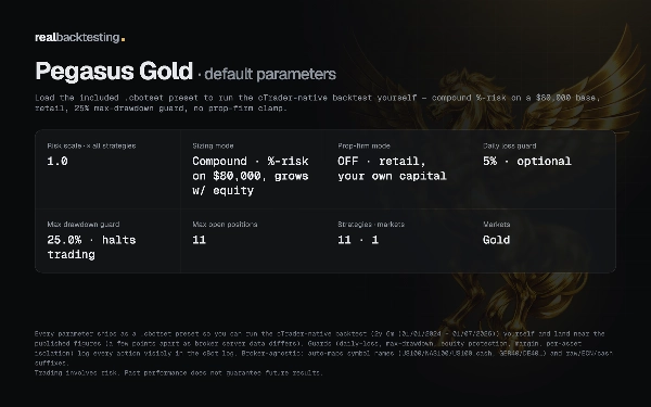 Trading product for realbacktesting Pegasus Gold Free cBot Consistent Returns Stop Loss (SL) Manager, image 3