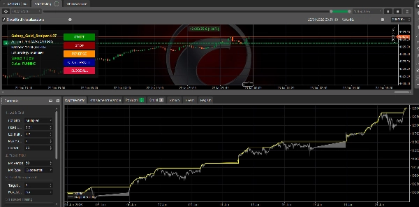 Trading product for DMG GALAXY GOLD_BTCUSD  SCALPER TRIAL DAY7 cBot Grid Recovery, image 2