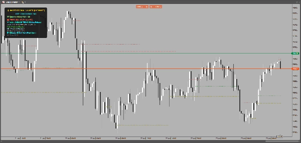Trading product for Apex SMC Institutional 3-Layer Indikator Premium/Discount  Fair Value Gap, image 3
