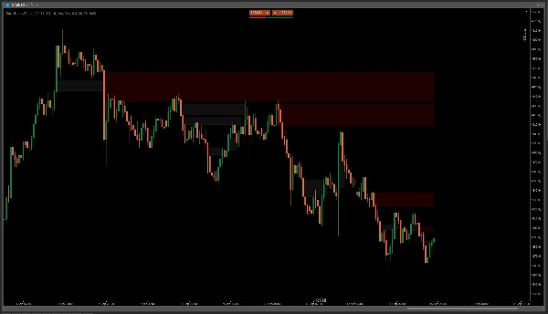 Trading product for SmartMoneyZones Indicator Fair Value Gap BOS, image 4