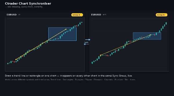 Trading product for Ctrader Chart Synchroniser.cs Indicator Fibonacci Key Levels, image 2
