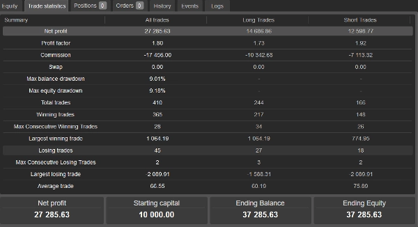Trading product for PivotStrike Demo cBot Key Levels ATR, image 3