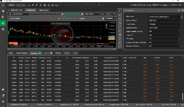 صورة "NZDUSD 4 YEARS PROFITABILITY FOR PROPFIRMS - FREE TEST" المحملة
