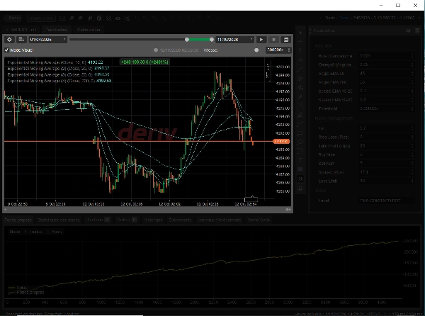 Trading product for Gold vs US Dollar Trading Bot cBot TP Manager Prop Firm Fit, image 6