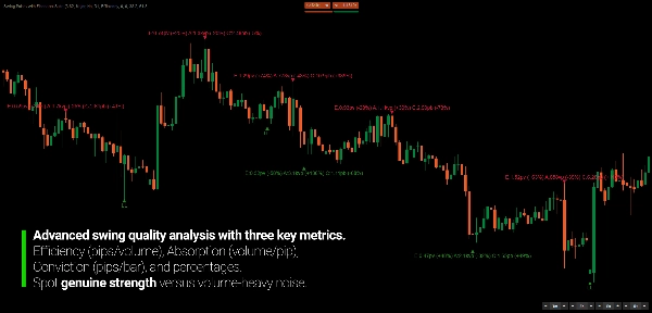 "Swing Points with Fibonacci Suite" 업로드된 이미지