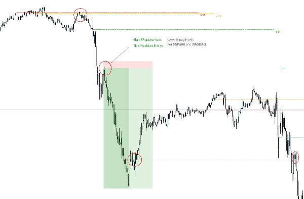 Immagine caricata di "Powells Key levels 4H Candle closures"