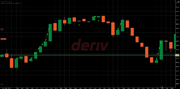 "FullTrendReversalmoagi2" uploaded image