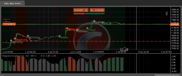 Trading product for RegimeVisualizer Indicator Flag Volume, image 2