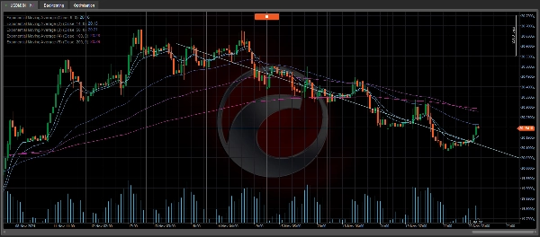 "DistEMATrendBot1.1" yüklenen resmi