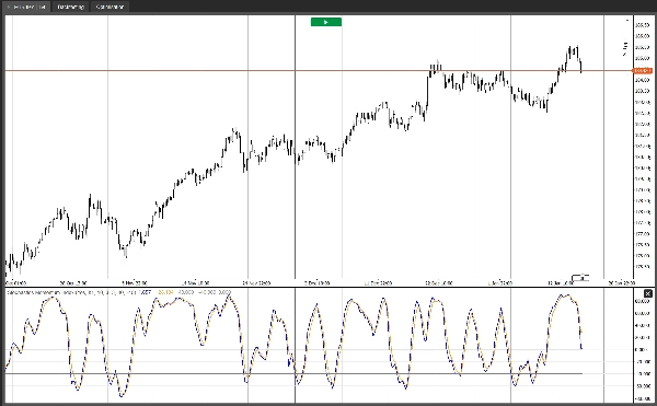 Immagine caricata di "Stochastic Momentum Index"