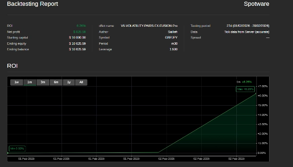 「V5-VOLATILITY-PAIRS-FX-FUSION-Pro」アップロード画像
