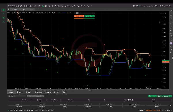 "Dynamic Support Resistance with buy sell signal" uploaded image