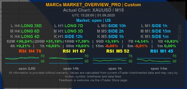 Trading product for MARCs_MARKET_OVERVIEW_PRO Chỉ báo Key Levels RSI, image 8