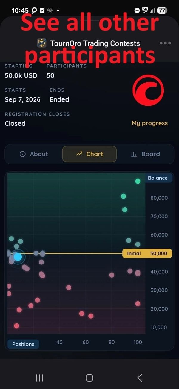 Trading product for TournOro Trading Contests Multi-platform plugin AI Integration Equity Stop, image 4
