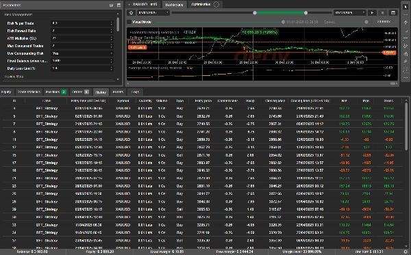 Trading product for Breakout Follow Trend PRO cBot Position Sizer Breaker Block, image 7