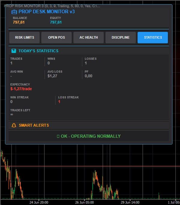 Trading product for PROP RISK MONITOR v2 Indikator Drawdown Monitor, image 3