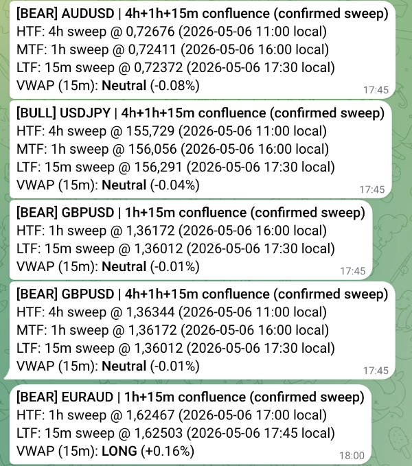Trading product for LQ sweep Multitimeframes cBot Liquidity Sweep Liquidity Grab, image 4