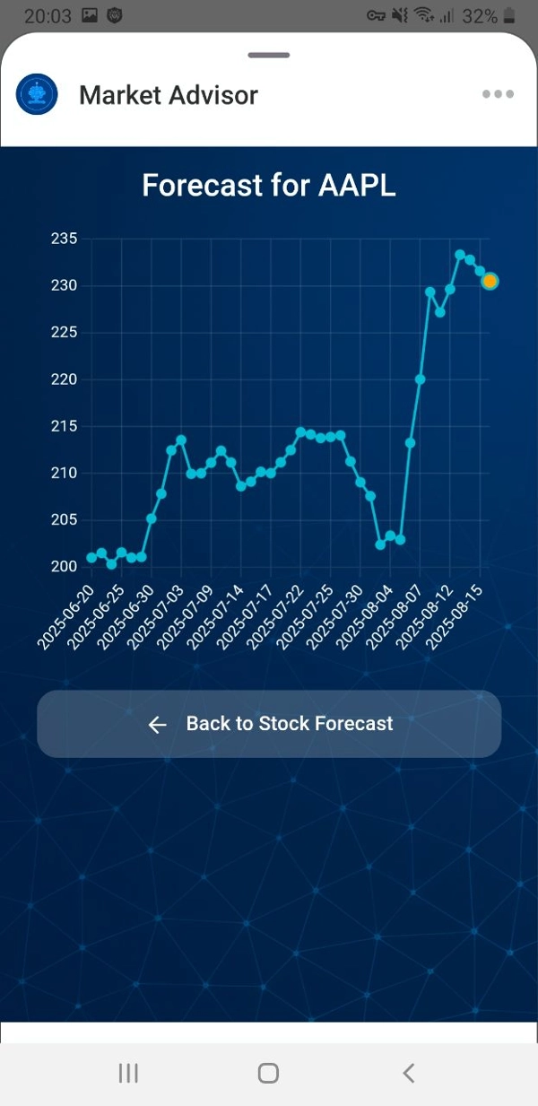 "AI Financial Assistant" 업로드된 이미지