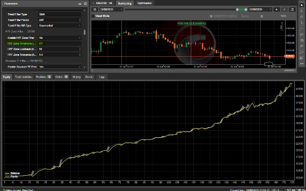 Trading product for Falcon Price Action A.I cBot Stop Loss (SL) Manager Volume, image 5