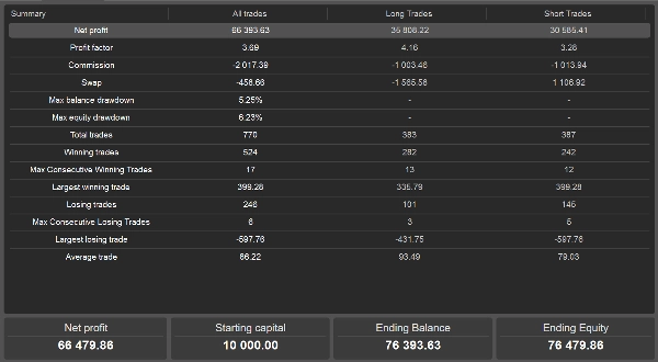 Imagen cargada de "AI GOLD cBOT"