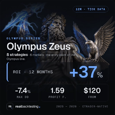 Logo "realbacktesting Olympus Zeus"