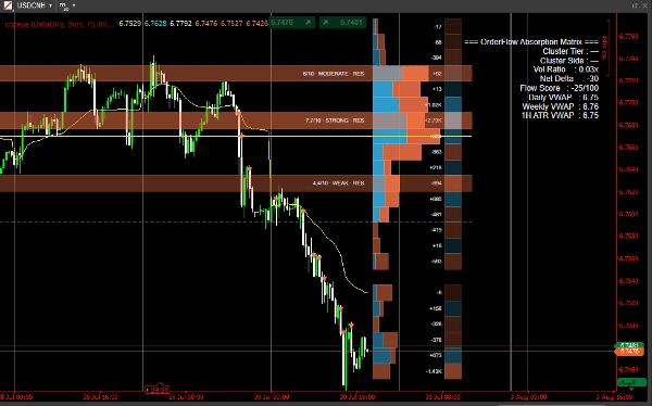 Trading product for OrderFlow Absorption Matrix Indikator Bollinger Bands Key Levels, image 4