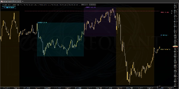 Trading product for CoreQuant_Liquidity_Map_Pro Indikator Key Levels Pin Bar, image 5