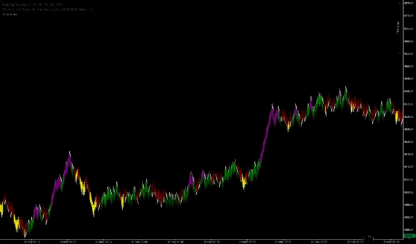 "Gold Mania" uploaded image