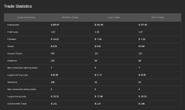 Trading product for NettoProfit cBot Conservative Balanced, image 2