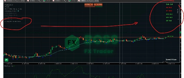 Immagine caricata di "Intraday MTF Candle Status"