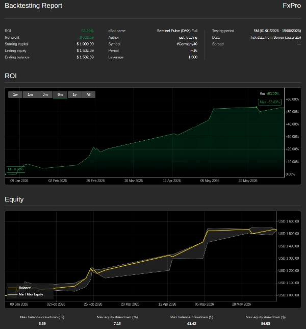 Trading product for Sentinel Pulse (DAX) Full cBot Fixed Lot Risk/Reward , image 3
