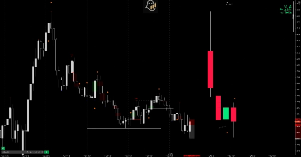 Trading product for HTF candles with TimeframeAlighnment V1 Indicator MSS Liquidity Sweep, image 3