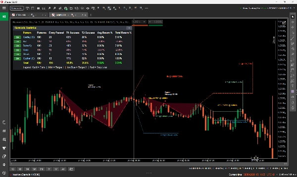 Trading product for Harmonic مؤشر Support & Resistance, image 2