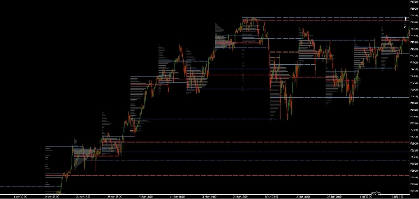 Trading product for Market Profile Pro مؤشر Fibonacci Key Levels, image 2