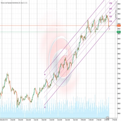Logo "Fibonacci Linear Regression Multi-timeframe"