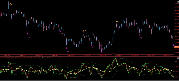 Gambar unggahan "TDI Signal Pro"