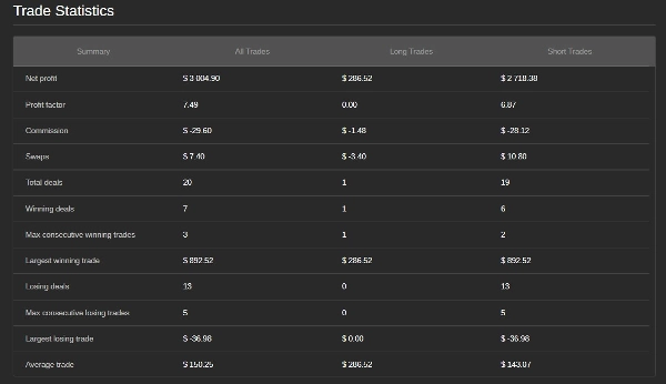 Trading product for Sentinel Swing (XAUUSD) cBot ADX Fixed Lot, image 5