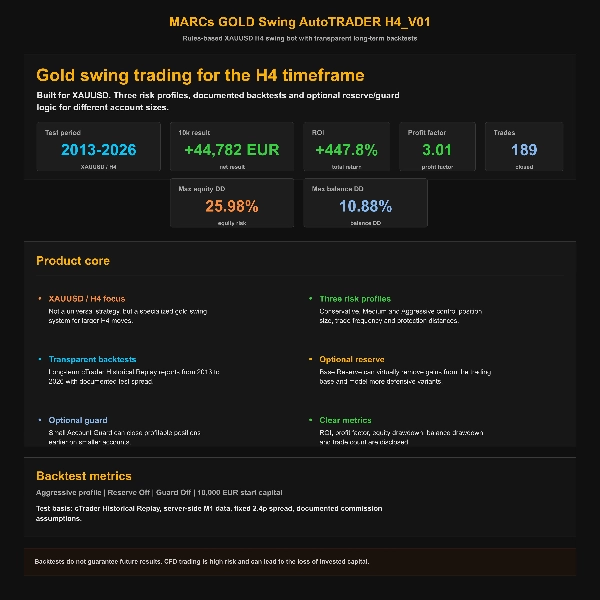 Trading product for MARCs-Gold-SwingAutoTRADER-H4-V01 cBot Position Sizer Conservative, image 3