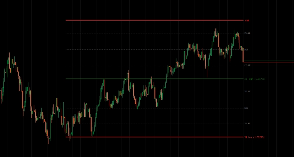 "Initial Balance" yüklenen resmi