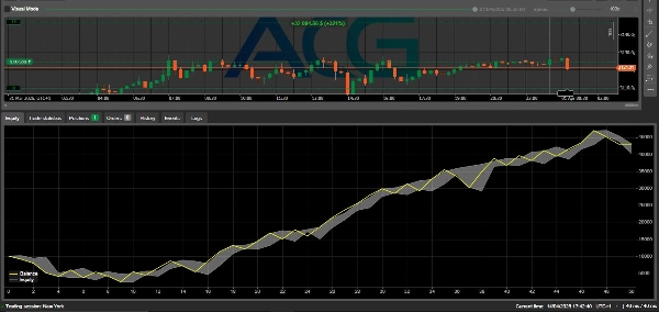 Image mise en ligne de "QuantumTrendX"