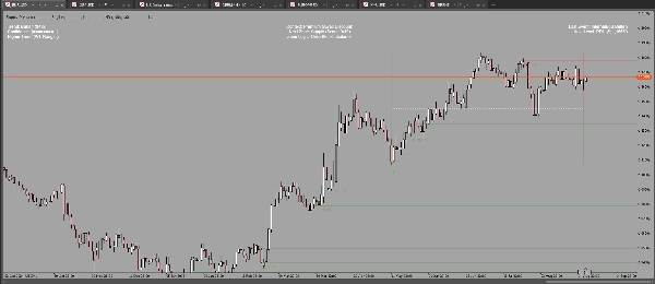 "Supply Demand" uploaded image