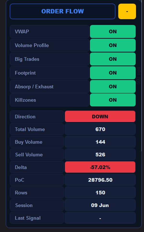 Trading product for OrderFlow Suite  6 in 1 Indicator Liquidity Sweep Imbalance, image 9