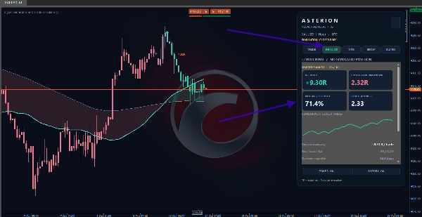 Trading product for Signal Generator and Trade Simulator Indicador ADX EMA, image 3