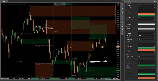 "Pivot Point Smart Money Concept" uploaded image