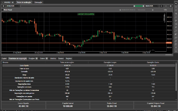 Trading product for Falcon Price Action A.I cBot Stop Loss (SL) Manager Volume, image 2